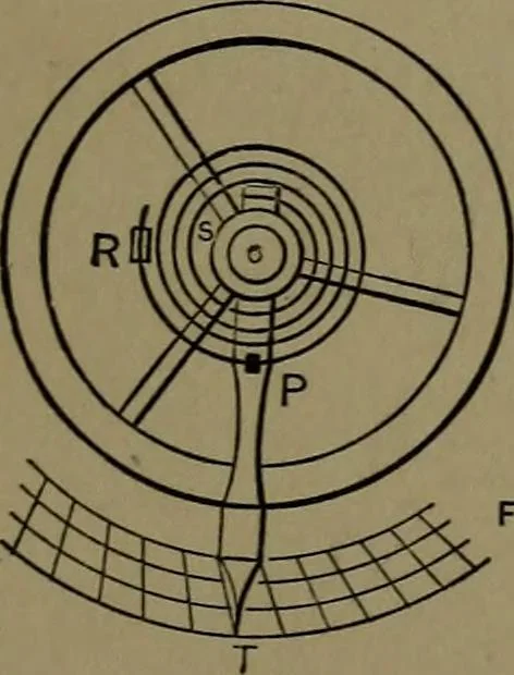An illustration from Mechanical movements, powers and devices; a treatise describing mechanical movements and devices used in construcive and operative mechinery and the mechanical arts, being practically a mechanical dictionary, 1917, leaf 296