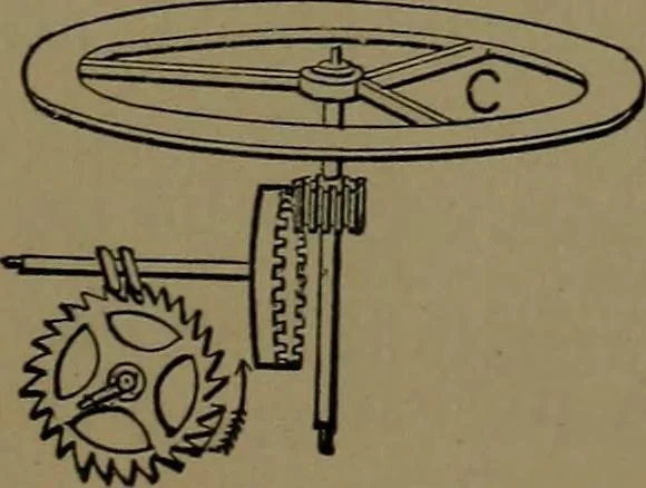 An illustration from Mechanical movements, powers and devices; a treatise describing mechanical movements and devices used in construcive and operative mechinery and the mechanical arts, being practically a mechanical dictionary, 1917, leaf 296