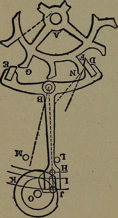 An illustration from Mechanical movements, powers and devices; a treatise describing mechanical movements and devices used in construcive and operative mechinery and the mechanical arts, being practically a mechanical dictionary, 1917, leaf 297