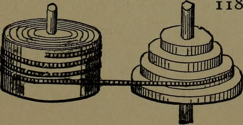 An illustration from Mechanical movements, powers and devices; a treatise describing mechanical movements and devices used in construcive and operative mechinery and the mechanical arts, being practically a mechanical dictionary, 1917, leaf 298