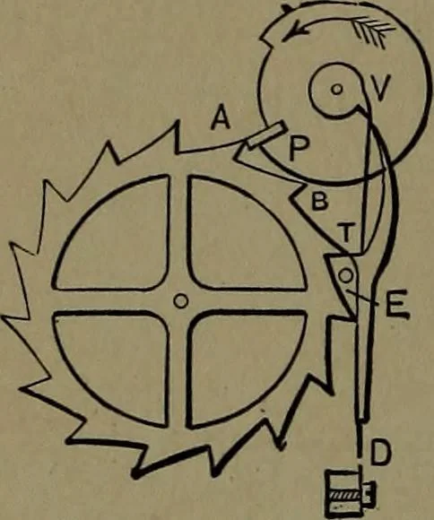 An illustration from Mechanical movements, powers and devices; a treatise describing mechanical movements and devices used in construcive and operative mechinery and the mechanical arts, being practically a mechanical dictionary, 1917, leaf 299