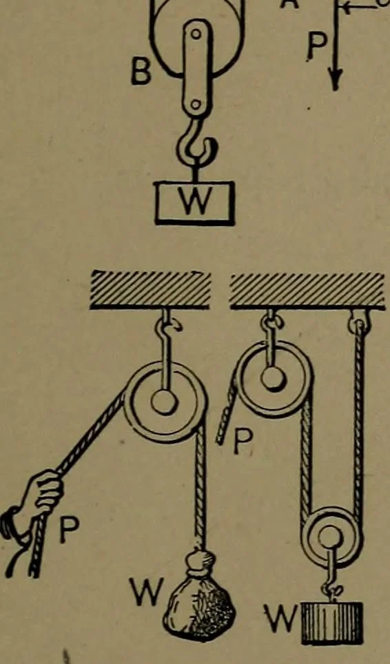 An illustration from Mechanical movements, powers and devices; a treatise describing mechanical movements and devices used in construcive and operative mechinery and the mechanical arts, being practically a mechanical dictionary, 1917, leaf 30