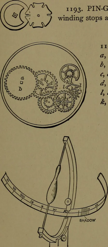 An illustration from Mechanical movements, powers and devices; a treatise describing mechanical movements and devices used in construcive and operative mechinery and the mechanical arts, being practically a mechanical dictionary, 1917, leaf 300