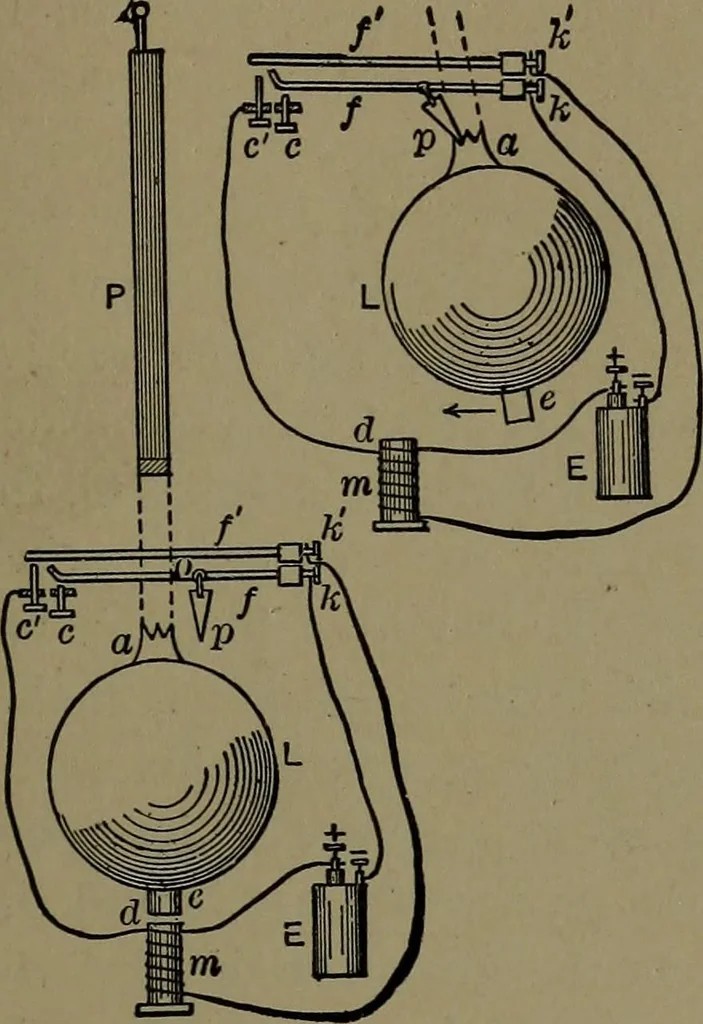 An illustration from Mechanical movements, powers and devices; a treatise describing mechanical movements and devices used in construcive and operative mechinery and the mechanical arts, being practically a mechanical dictionary, 1917, leaf 302