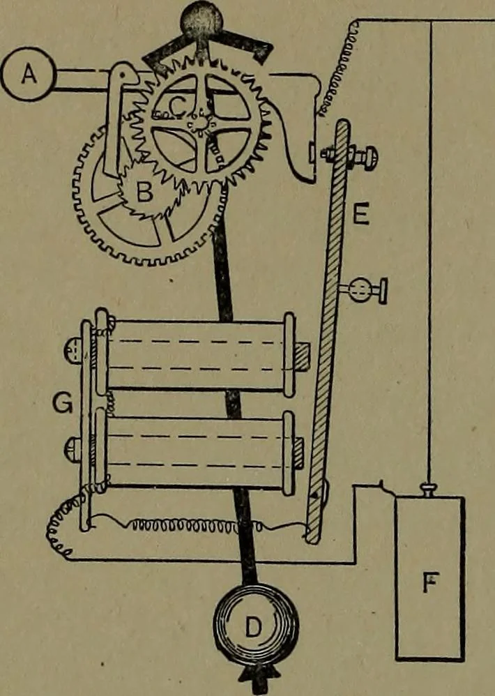 An illustration from Mechanical movements, powers and devices; a treatise describing mechanical movements and devices used in construcive and operative mechinery and the mechanical arts, being practically a mechanical dictionary, 1917, leaf 303
