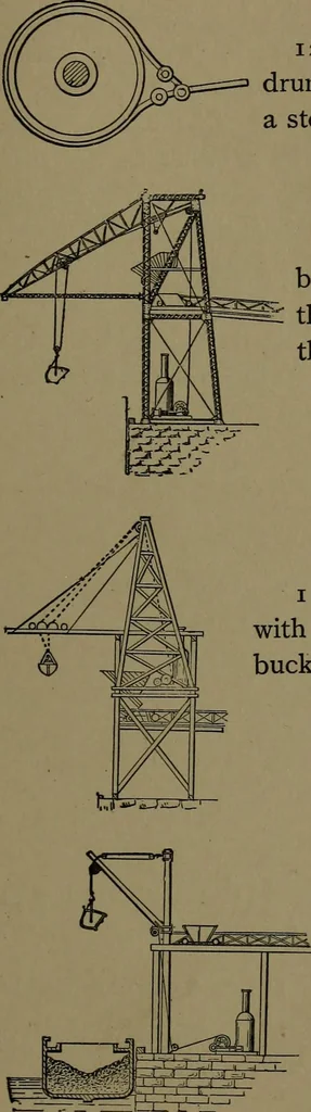 An illustration from Mechanical movements, powers and devices; a treatise describing mechanical movements and devices used in construcive and operative mechinery and the mechanical arts, being practically a mechanical dictionary, 1917, leaf 308