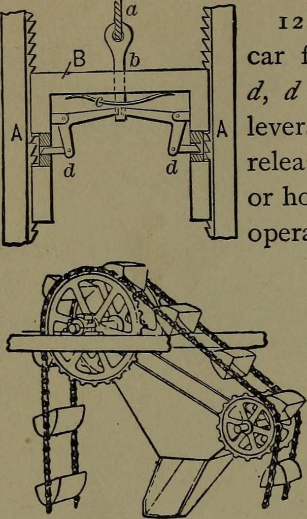 An illustration from Mechanical movements, powers and devices; a treatise describing mechanical movements and devices used in construcive and operative mechinery and the mechanical arts, being practically a mechanical dictionary, 1917, leaf 309