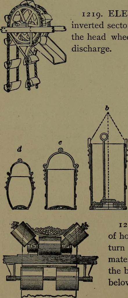 An illustration from Mechanical movements, powers and devices; a treatise describing mechanical movements and devices used in construcive and operative mechinery and the mechanical arts, being practically a mechanical dictionary, 1917, leaf 309