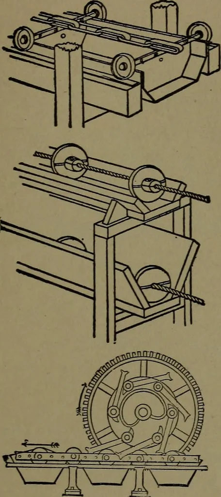 An illustration from Mechanical movements, powers and devices; a treatise describing mechanical movements and devices used in construcive and operative mechinery and the mechanical arts, being practically a mechanical dictionary, 1917, leaf 310