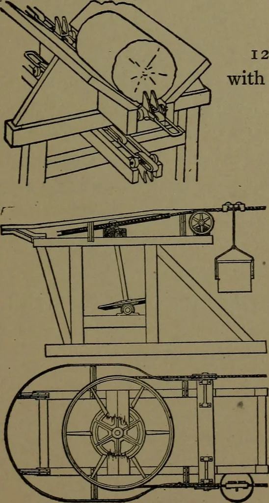 An illustration from Mechanical movements, powers and devices; a treatise describing mechanical movements and devices used in construcive and operative mechinery and the mechanical arts, being practically a mechanical dictionary, 1917, leaf 310