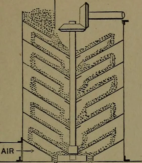 An illustration from Mechanical movements, powers and devices; a treatise describing mechanical movements and devices used in construcive and operative mechinery and the mechanical arts, being practically a mechanical dictionary, 1917, leaf 314