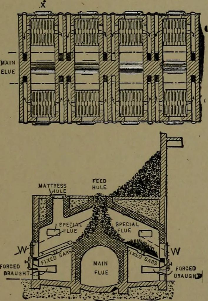 An illustration from Mechanical movements, powers and devices; a treatise describing mechanical movements and devices used in construcive and operative mechinery and the mechanical arts, being practically a mechanical dictionary, 1917, leaf 318