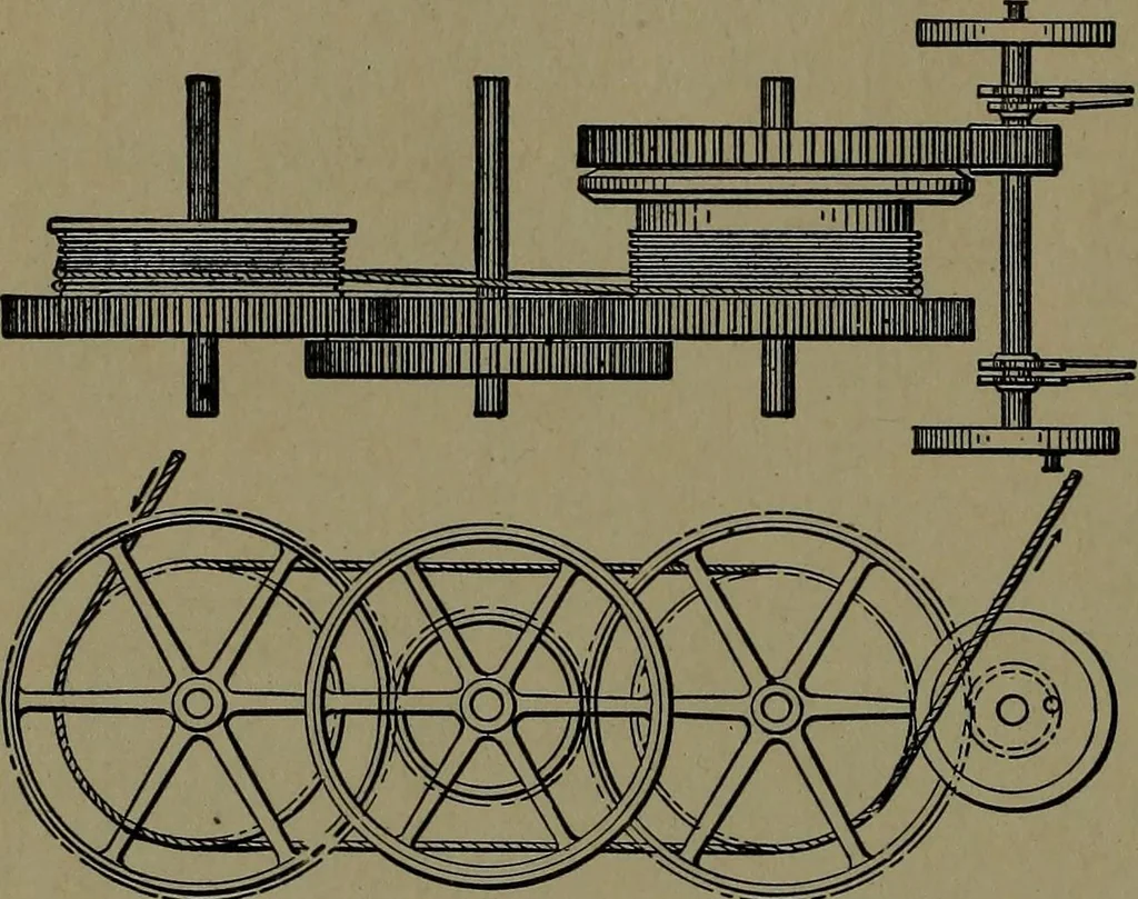 An illustration from Mechanical movements, powers and devices; a treatise describing mechanical movements and devices used in construcive and operative mechinery and the mechanical arts, being practically a mechanical dictionary, 1917, leaf 319