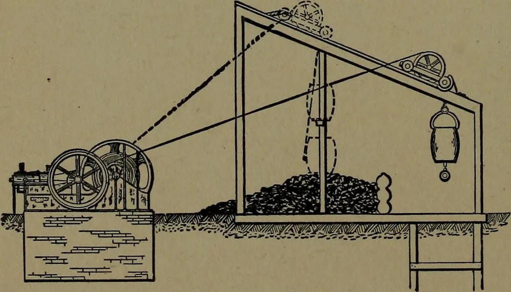 An illustration from Mechanical movements, powers and devices; a treatise describing mechanical movements and devices used in construcive and operative mechinery and the mechanical arts, being practically a mechanical dictionary, 1917, leaf 319