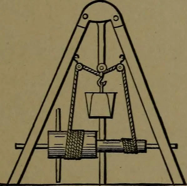 An illustration from Mechanical movements, powers and devices; a treatise describing mechanical movements and devices used in construcive and operative mechinery and the mechanical arts, being practically a mechanical dictionary, 1917, leaf 32