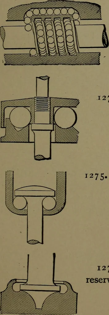 An illustration from Mechanical movements, powers and devices; a treatise describing mechanical movements and devices used in construcive and operative mechinery and the mechanical arts, being practically a mechanical dictionary, 1917, leaf 322