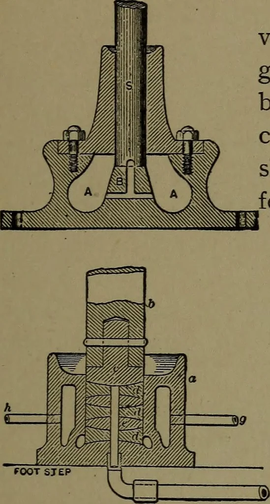 An illustration from Mechanical movements, powers and devices; a treatise describing mechanical movements and devices used in construcive and operative mechinery and the mechanical arts, being practically a mechanical dictionary, 1917, leaf 324