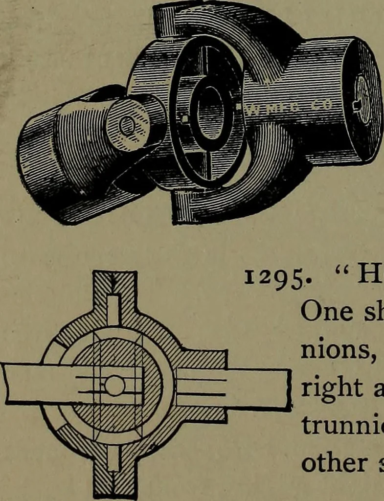An illustration from Mechanical movements, powers and devices; a treatise describing mechanical movements and devices used in construcive and operative mechinery and the mechanical arts, being practically a mechanical dictionary, 1917, leaf 325