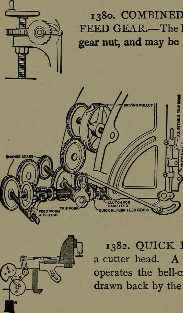 An illustration from Mechanical movements, powers and devices; a treatise describing mechanical movements and devices used in construcive and operative mechinery and the mechanical arts, being practically a mechanical dictionary, 1917, leaf 341