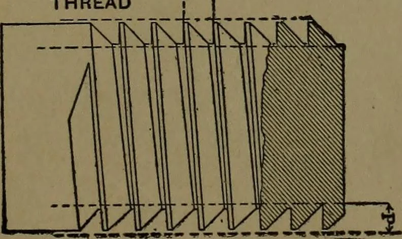 An illustration from Mechanical movements, powers and devices; a treatise describing mechanical movements and devices used in construcive and operative mechinery and the mechanical arts, being practically a mechanical dictionary, 1917, leaf 344