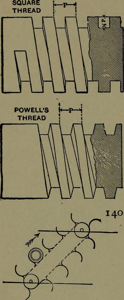 An illustration from Mechanical movements, powers and devices; a treatise describing mechanical movements and devices used in construcive and operative mechinery and the mechanical arts, being practically a mechanical dictionary, 1917, leaf 345