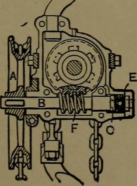 An illustration from Mechanical movements, powers and devices; a treatise describing mechanical movements and devices used in construcive and operative mechinery and the mechanical arts, being practically a mechanical dictionary, 1917, leaf 346