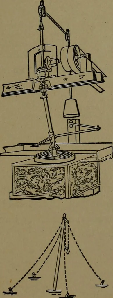 An illustration from Mechanical movements, powers and devices; a treatise describing mechanical movements and devices used in construcive and operative mechinery and the mechanical arts, being practically a mechanical dictionary, 1917, leaf 360