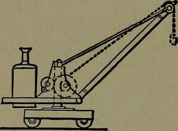 An illustration from Mechanical movements, powers and devices; a treatise describing mechanical movements and devices used in construcive and operative mechinery and the mechanical arts, being practically a mechanical dictionary, 1917, leaf 361