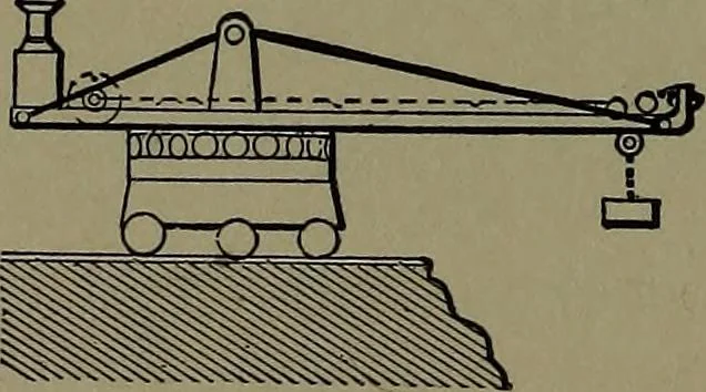 An illustration from Mechanical movements, powers and devices; a treatise describing mechanical movements and devices used in construcive and operative mechinery and the mechanical arts, being practically a mechanical dictionary, 1917, leaf 361