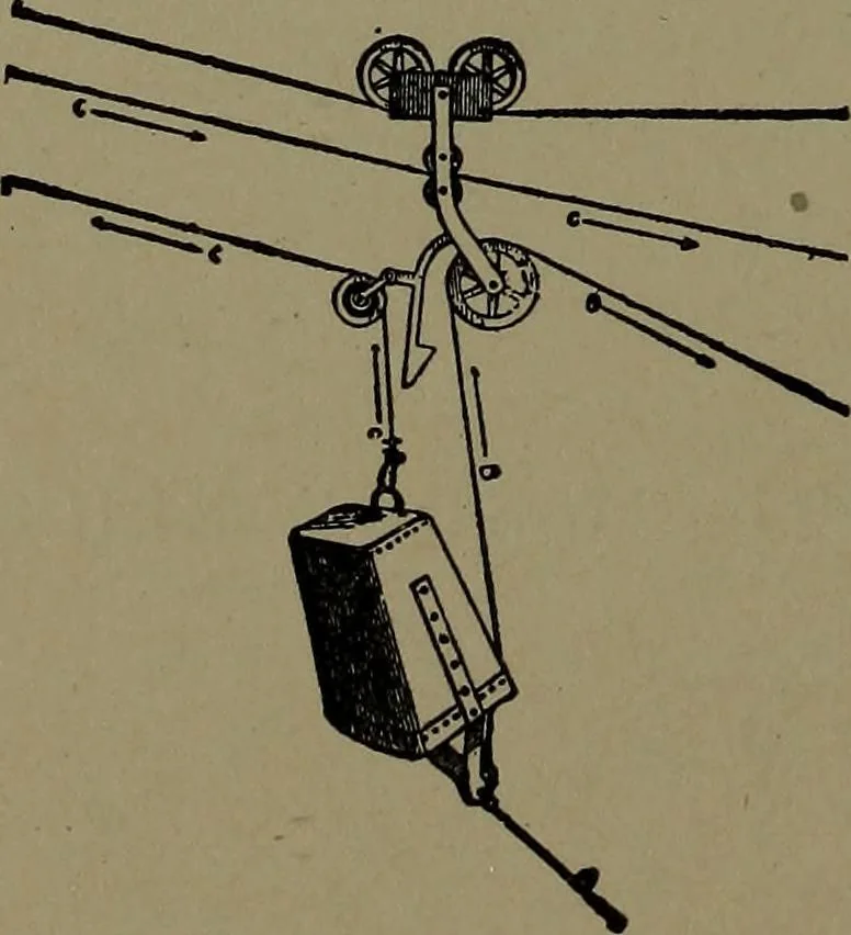 An illustration from Mechanical movements, powers and devices; a treatise describing mechanical movements and devices used in construcive and operative mechinery and the mechanical arts, being practically a mechanical dictionary, 1917, leaf 361