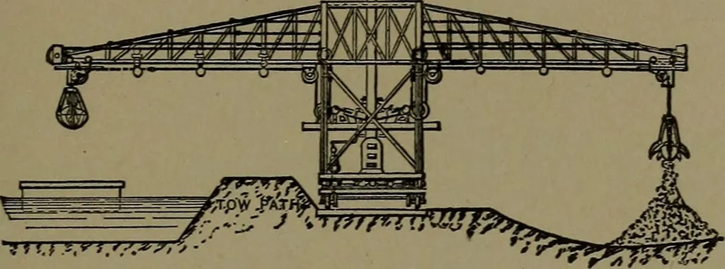 An illustration from Mechanical movements, powers and devices; a treatise describing mechanical movements and devices used in construcive and operative mechinery and the mechanical arts, being practically a mechanical dictionary, 1917, leaf 362