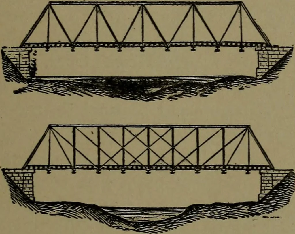 An illustration from Mechanical movements, powers and devices; a treatise describing mechanical movements and devices used in construcive and operative mechinery and the mechanical arts, being practically a mechanical dictionary, 1917, leaf 364