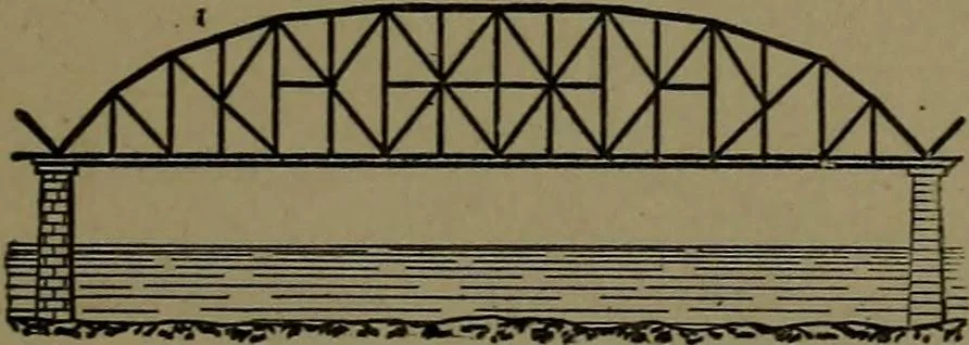 An illustration from Mechanical movements, powers and devices; a treatise describing mechanical movements and devices used in construcive and operative mechinery and the mechanical arts, being practically a mechanical dictionary, 1917, leaf 364