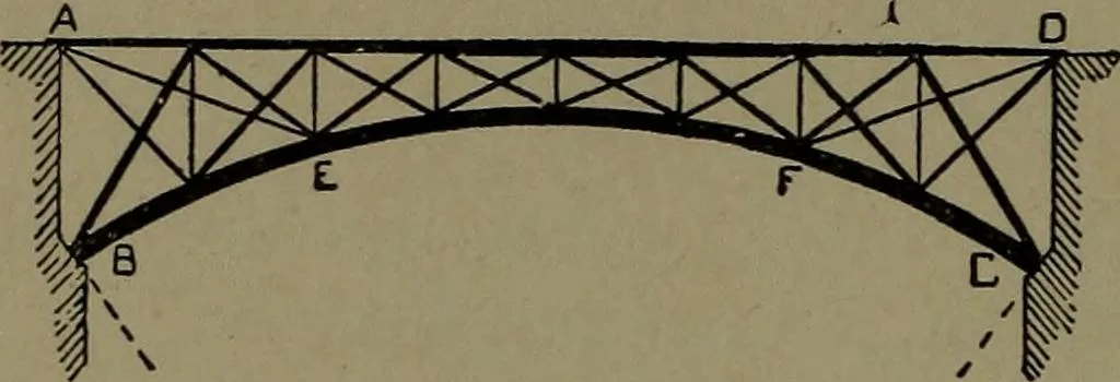 An illustration from Mechanical movements, powers and devices; a treatise describing mechanical movements and devices used in construcive and operative mechinery and the mechanical arts, being practically a mechanical dictionary, 1917, leaf 365
