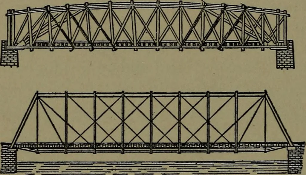 An illustration from Mechanical movements, powers and devices; a treatise describing mechanical movements and devices used in construcive and operative mechinery and the mechanical arts, being practically a mechanical dictionary, 1917, leaf 365
