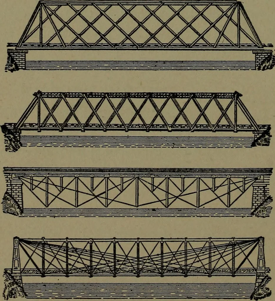 An illustration from Mechanical movements, powers and devices; a treatise describing mechanical movements and devices used in construcive and operative mechinery and the mechanical arts, being practically a mechanical dictionary, 1917, leaf 365