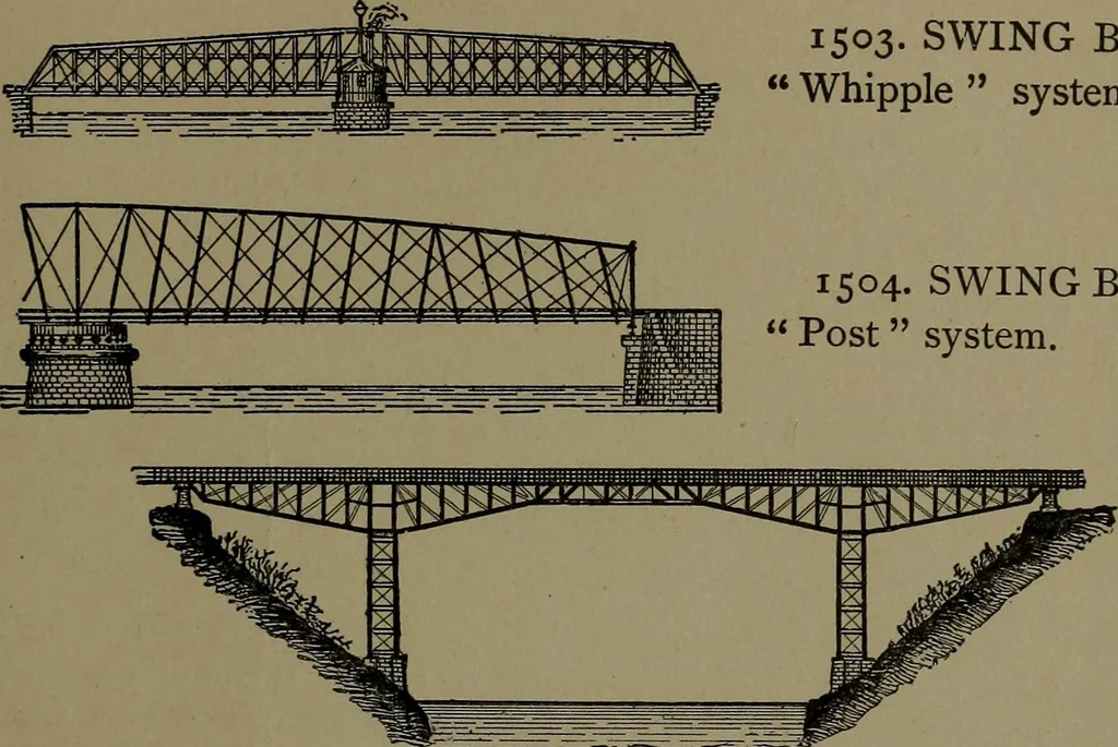 An illustration from Mechanical movements, powers and devices; a treatise describing mechanical movements and devices used in construcive and operative mechinery and the mechanical arts, being practically a mechanical dictionary, 1917, leaf 366