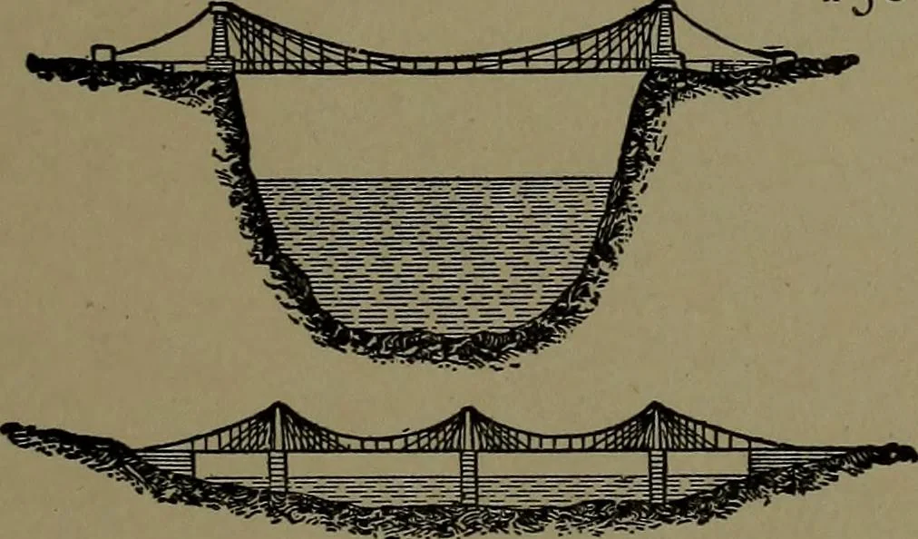 An illustration from Mechanical movements, powers and devices; a treatise describing mechanical movements and devices used in construcive and operative mechinery and the mechanical arts, being practically a mechanical dictionary, 1917, leaf 366