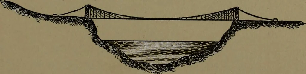 An illustration from Mechanical movements, powers and devices; a treatise describing mechanical movements and devices used in construcive and operative mechinery and the mechanical arts, being practically a mechanical dictionary, 1917, leaf 366