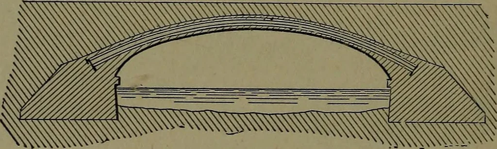 An illustration from Mechanical movements, powers and devices; a treatise describing mechanical movements and devices used in construcive and operative mechinery and the mechanical arts, being practically a mechanical dictionary, 1917, leaf 367