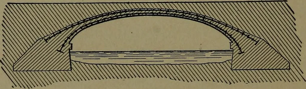 An illustration from Mechanical movements, powers and devices; a treatise describing mechanical movements and devices used in construcive and operative mechinery and the mechanical arts, being practically a mechanical dictionary, 1917, leaf 367