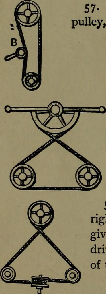An illustration from Mechanical movements, powers and devices; a treatise describing mechanical movements and devices used in construcive and operative mechinery and the mechanical arts, being practically a mechanical dictionary, 1917, leaf 37