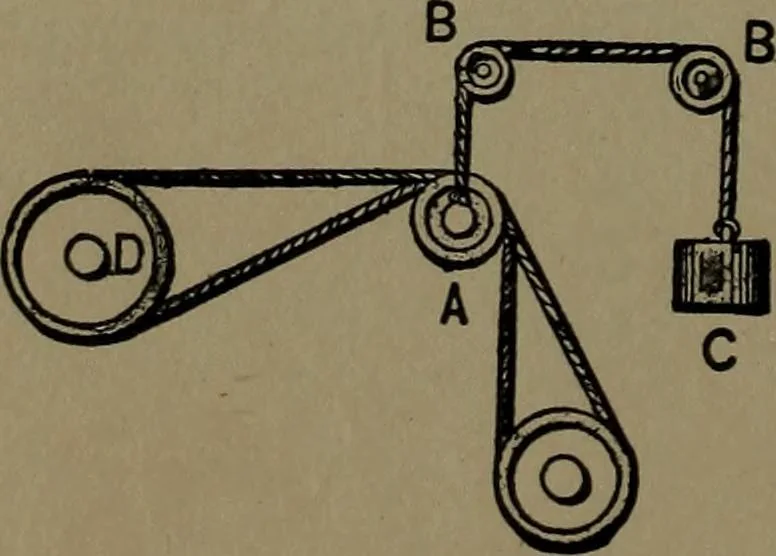 An illustration from Mechanical movements, powers and devices; a treatise describing mechanical movements and devices used in construcive and operative mechinery and the mechanical arts, being practically a mechanical dictionary, 1917, leaf 37