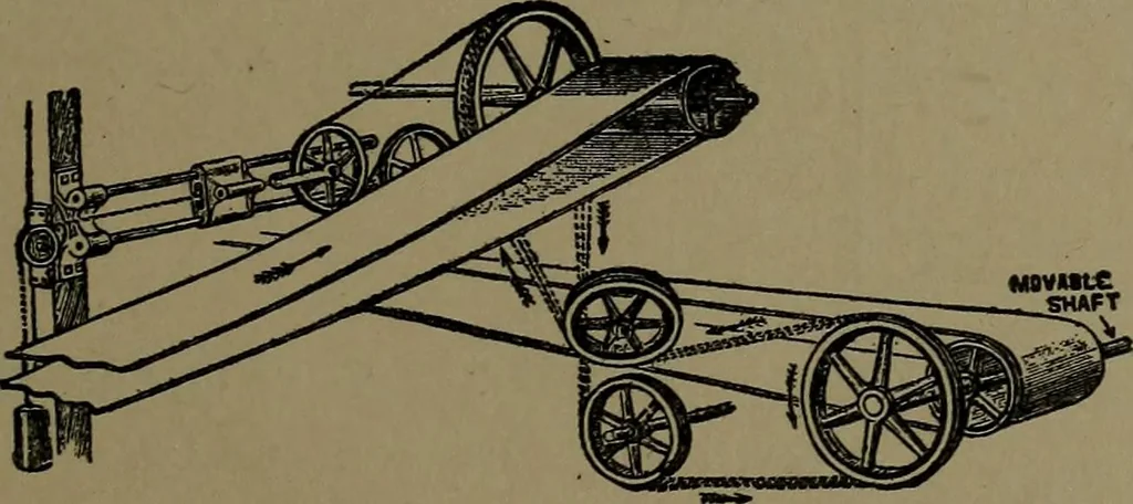 An illustration from Mechanical movements, powers and devices; a treatise describing mechanical movements and devices used in construcive and operative mechinery and the mechanical arts, being practically a mechanical dictionary, 1917, leaf 38