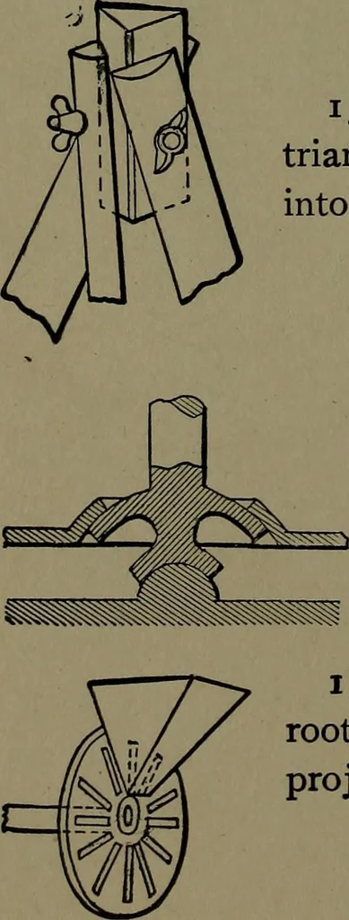 An illustration from Mechanical movements, powers and devices; a treatise describing mechanical movements and devices used in construcive and operative mechinery and the mechanical arts, being practically a mechanical dictionary, 1917, leaf 381