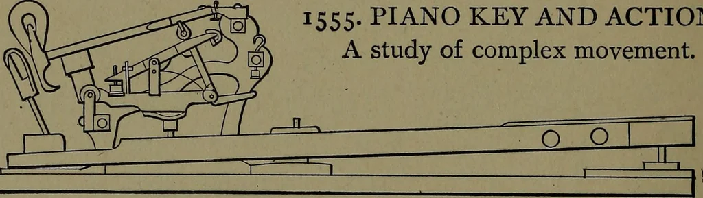 An illustration from Mechanical movements, powers and devices; a treatise describing mechanical movements and devices used in construcive and operative mechinery and the mechanical arts, being practically a mechanical dictionary, 1917, leaf 383