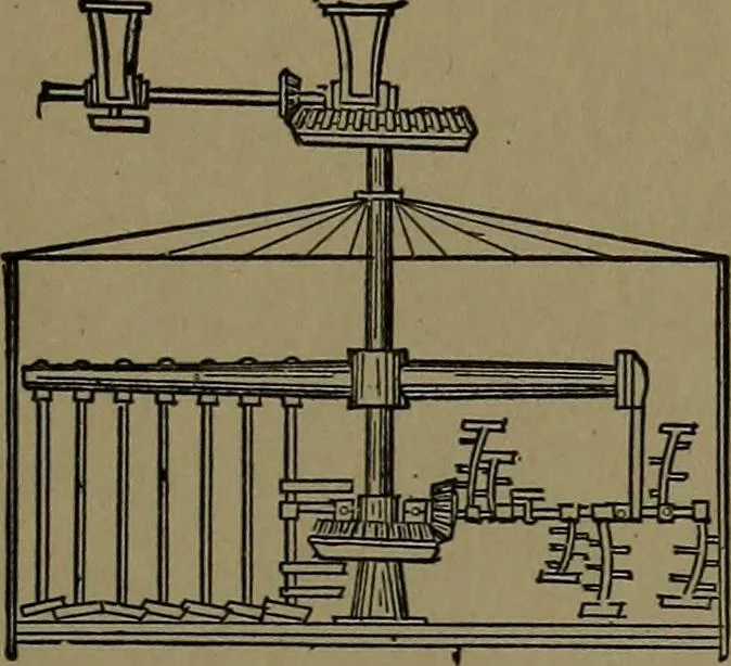 An illustration from Mechanical movements, powers and devices; a treatise describing mechanical movements and devices used in construcive and operative mechinery and the mechanical arts, being practically a mechanical dictionary, 1917, leaf 384