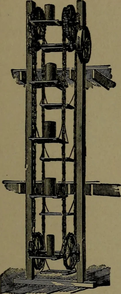 An illustration from Mechanical movements, powers and devices; a treatise describing mechanical movements and devices used in construcive and operative mechinery and the mechanical arts, being practically a mechanical dictionary, 1917, leaf 386