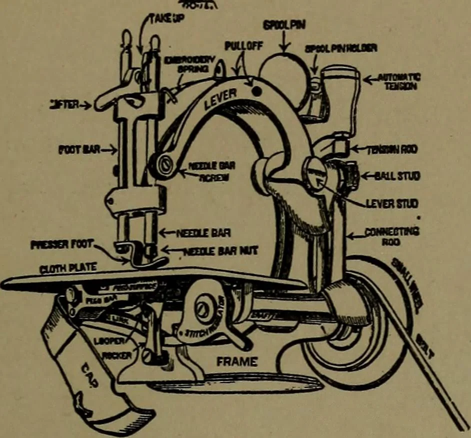 An illustration from Mechanical movements, powers and devices; a treatise describing mechanical movements and devices used in construcive and operative mechinery and the mechanical arts, being practically a mechanical dictionary, 1917, leaf 388