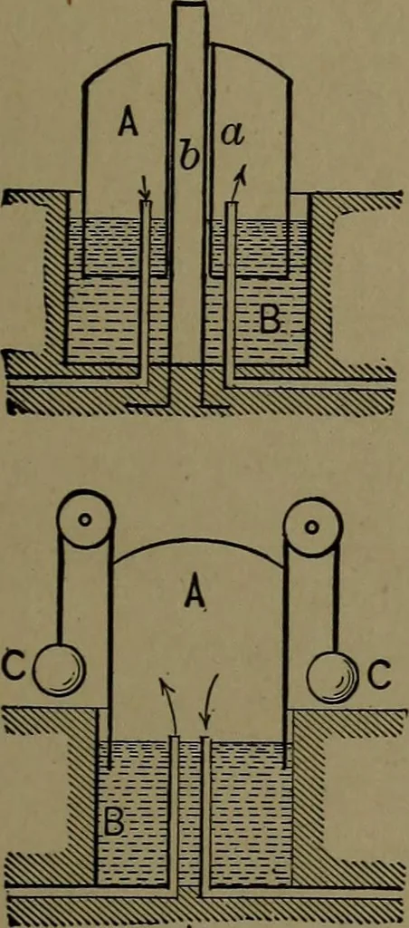 An illustration from Mechanical movements, powers and devices; a treatise describing mechanical movements and devices used in construcive and operative mechinery and the mechanical arts, being practically a mechanical dictionary, 1917, leaf 396